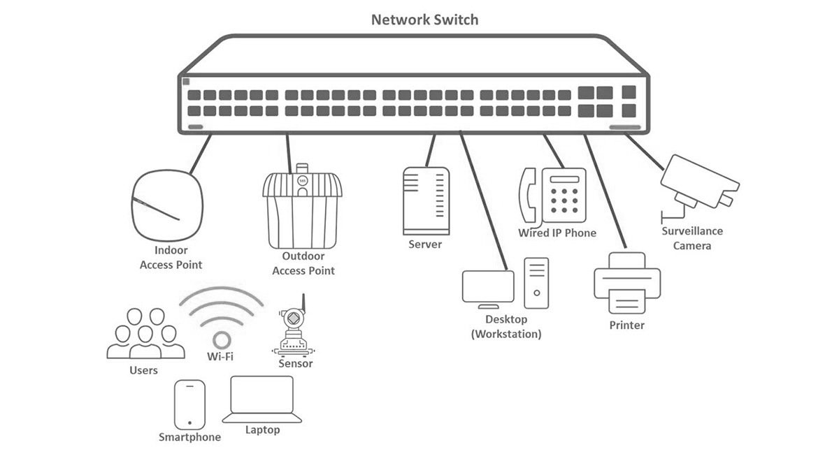 network switch